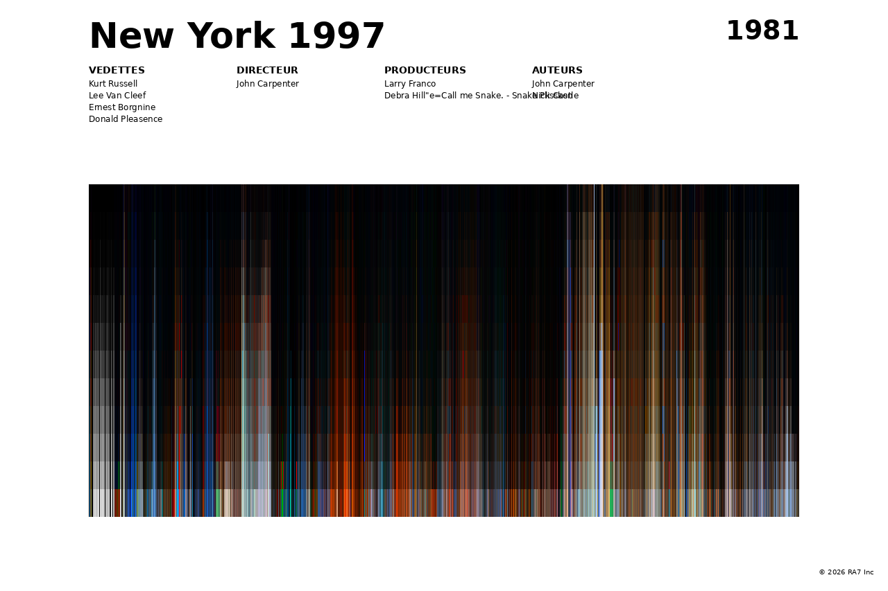 Aperçu de l’affiche pour New York 1997